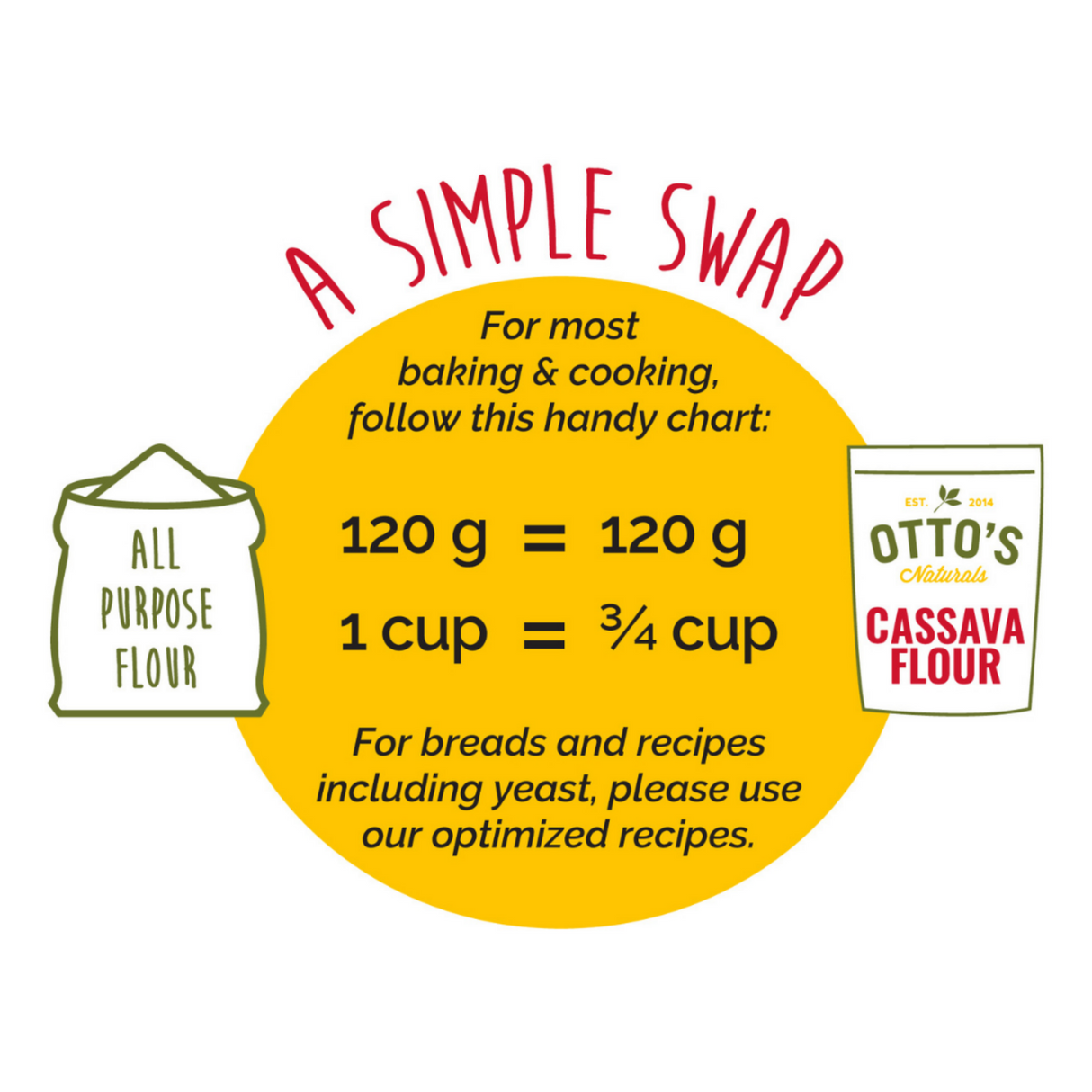 Digital Kitchen Scale